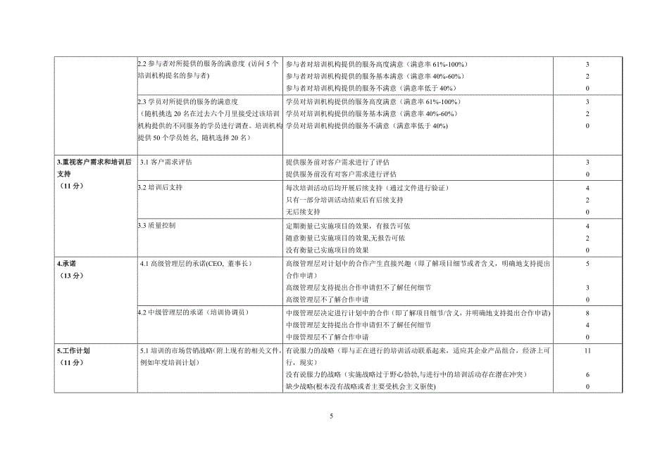 创业培训定点机构申请书.doc_第5页