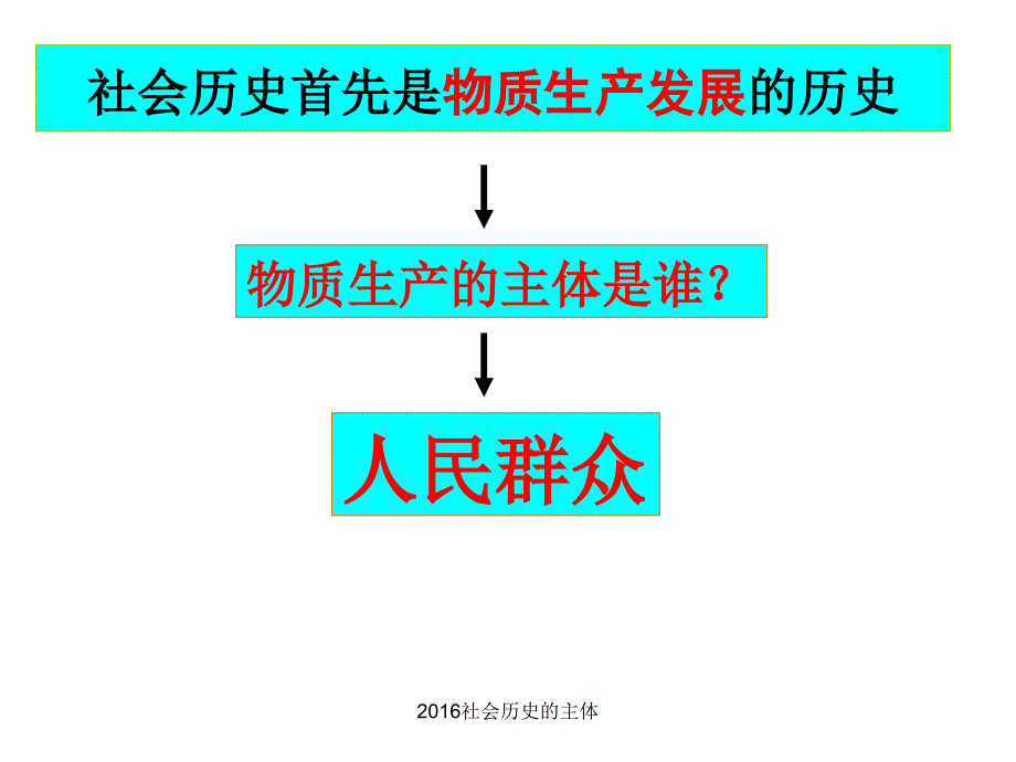 社会历史的主体课件_第1页