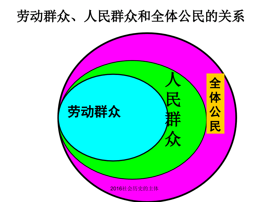 社会历史的主体课件_第4页