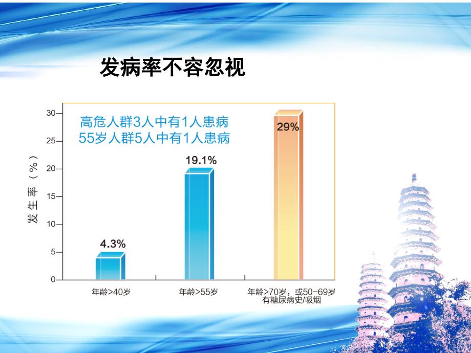 下肢动脉缺血性疾病的治疗现状_第4页