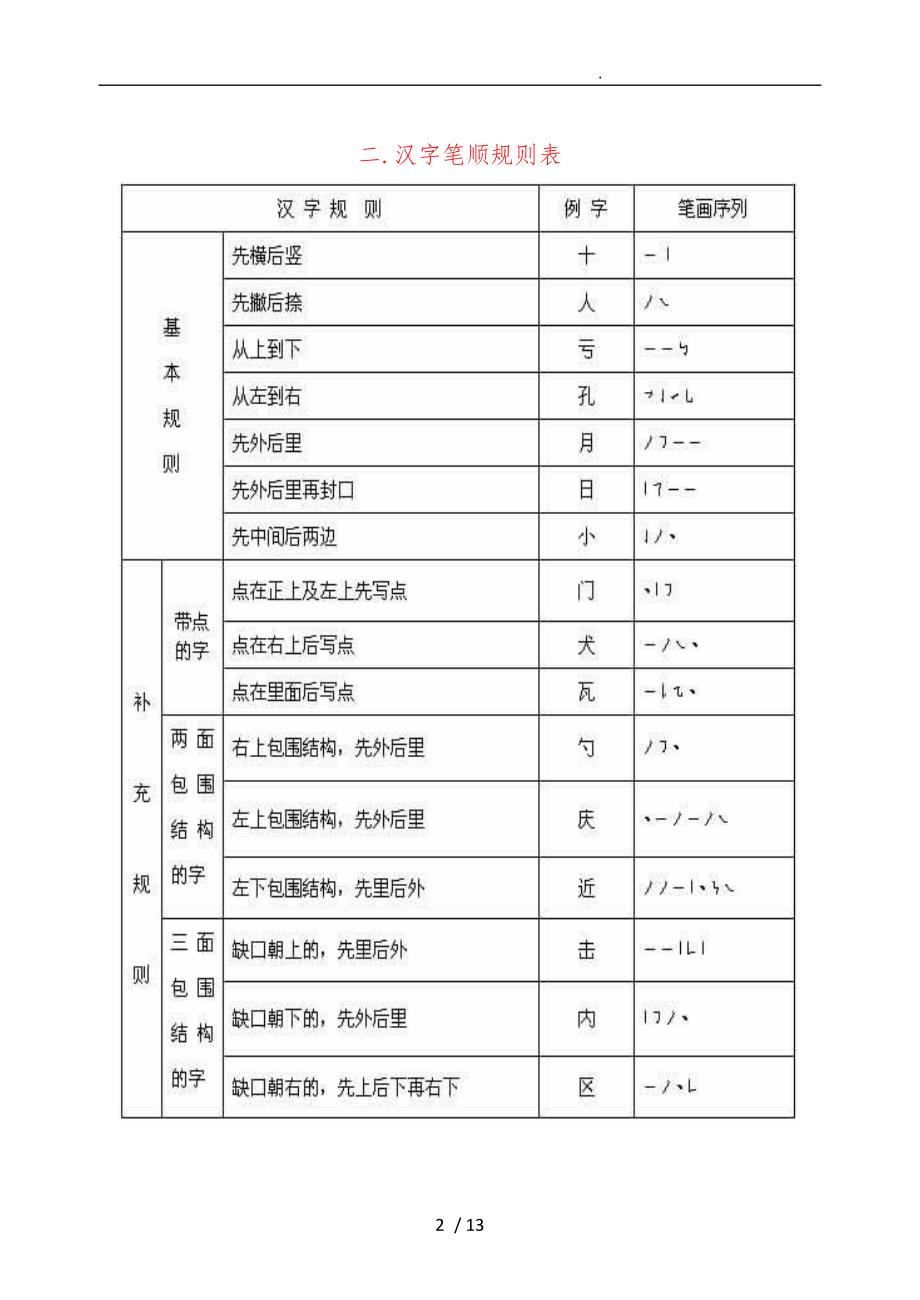 国家规定的汉字笔顺规则与笔画名称表_第2页