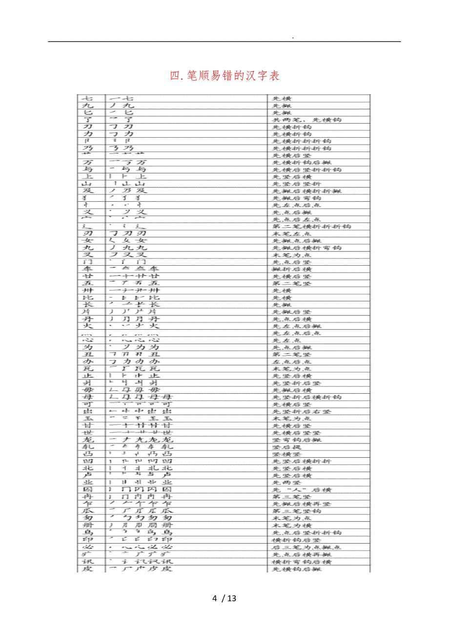 国家规定的汉字笔顺规则与笔画名称表_第4页