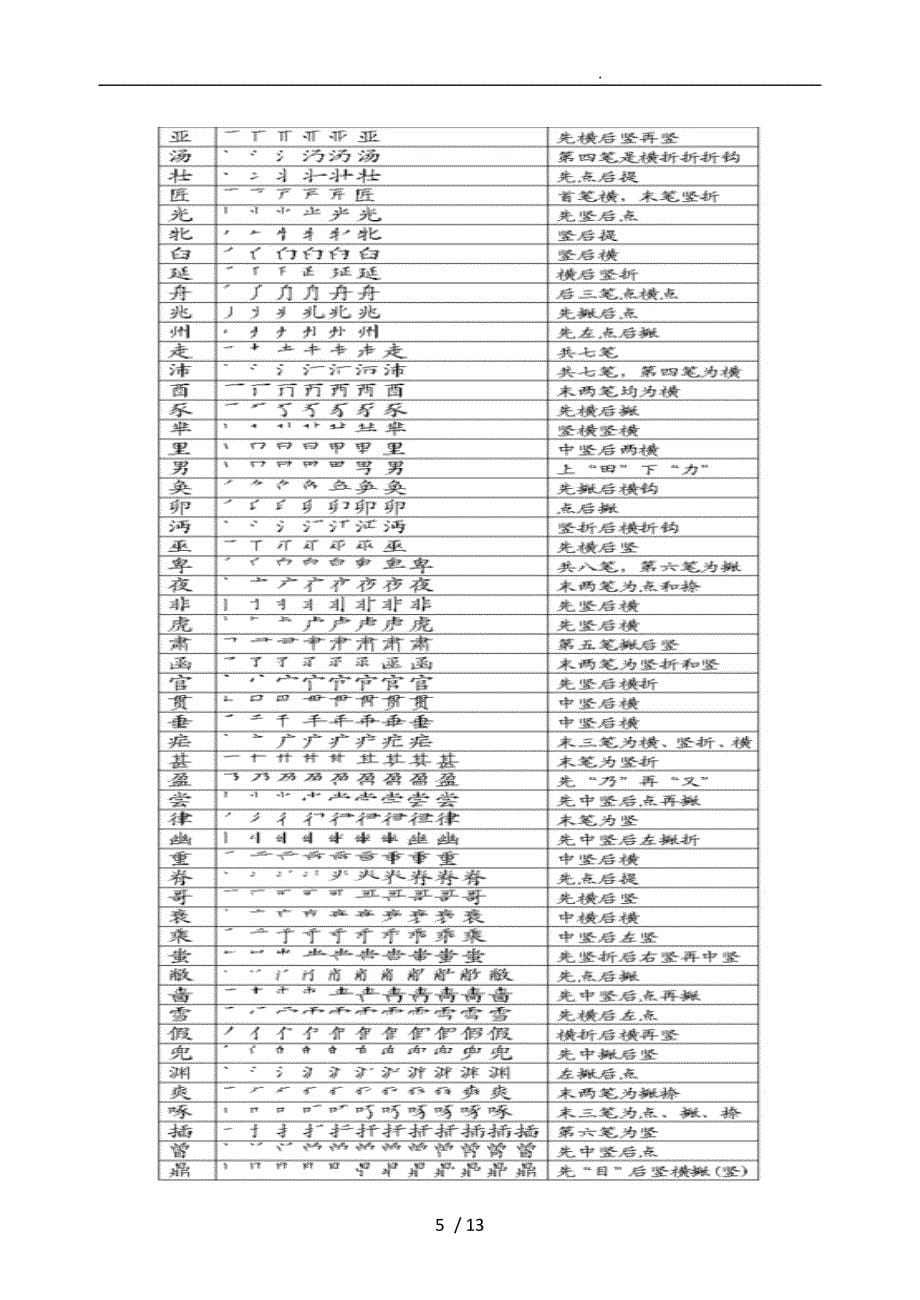 国家规定的汉字笔顺规则与笔画名称表_第5页