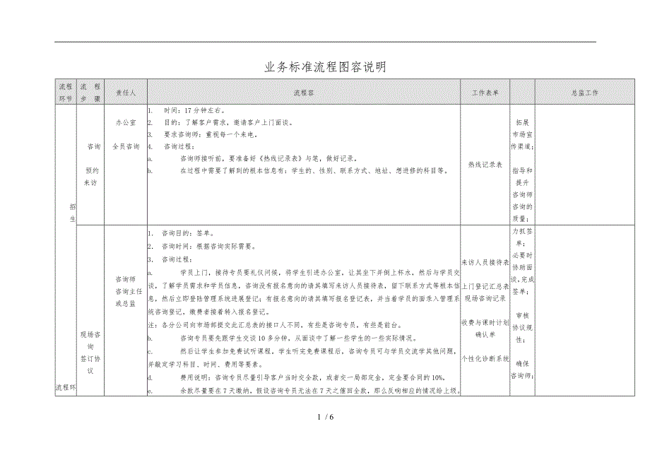 辅导培训学校整体业务标准流程图参考_第1页