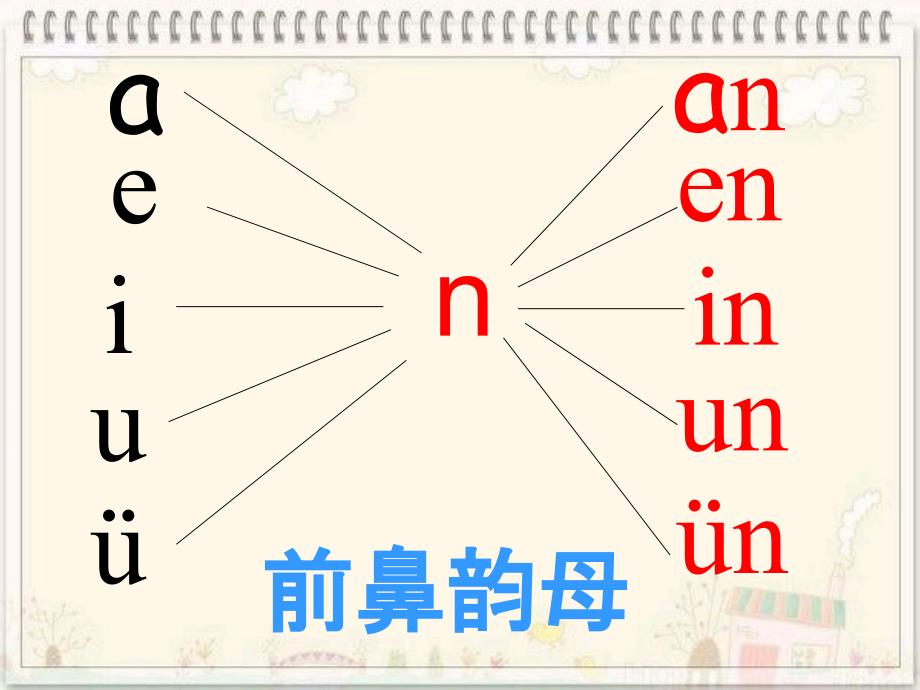 an-en-in-un-vn课件_第3页