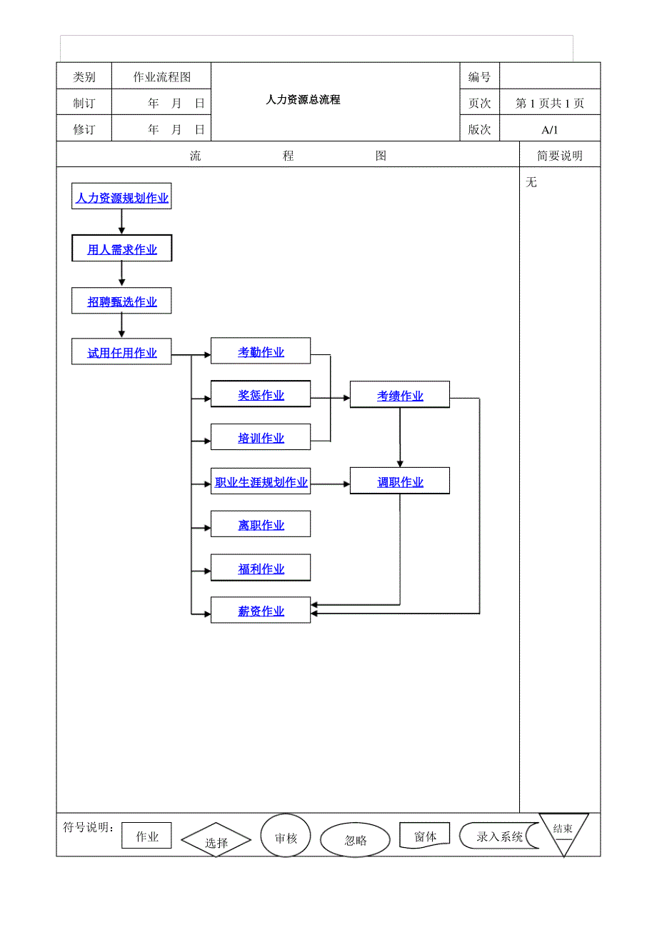 人力资源全套工作流程图_第1页