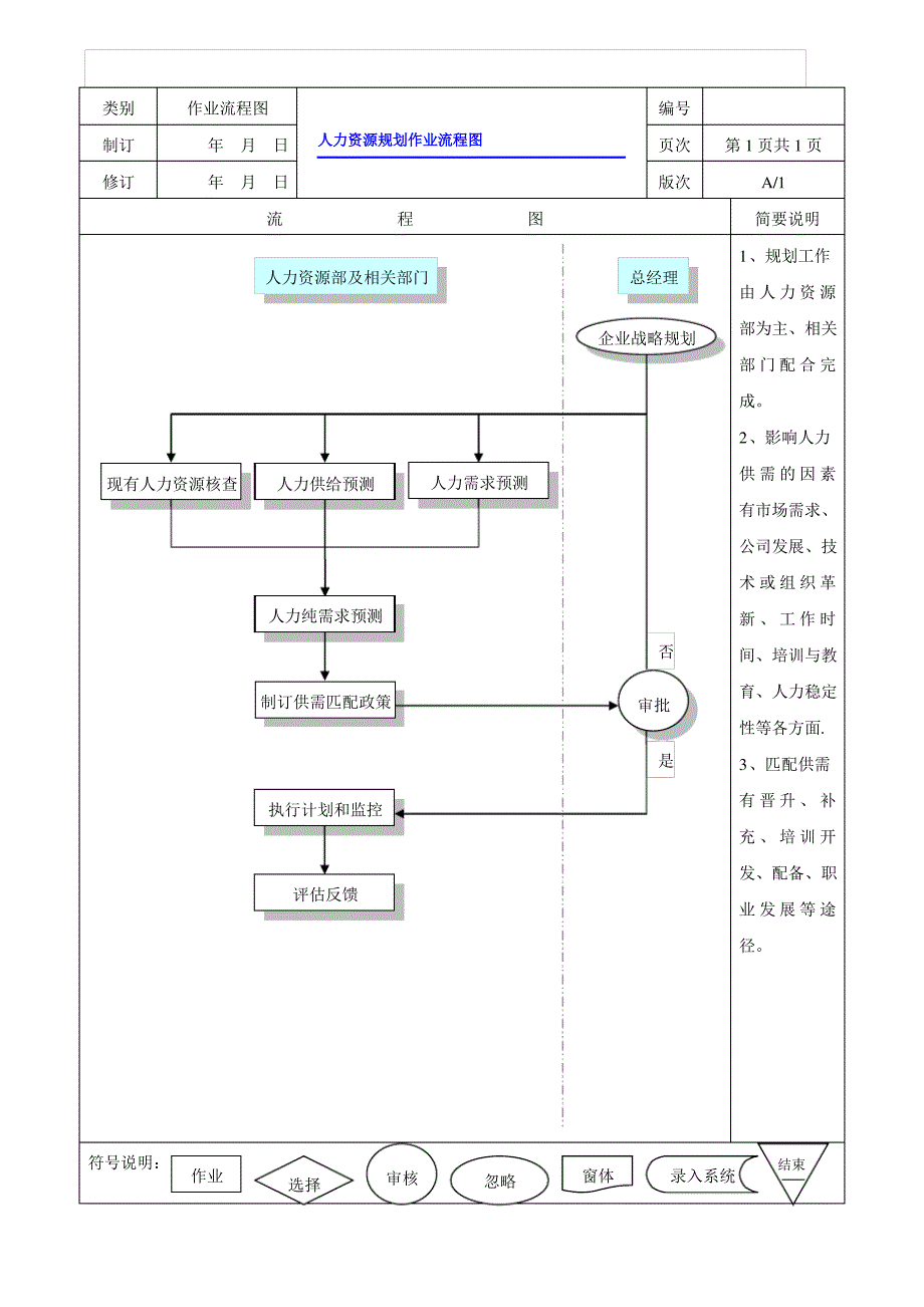 人力资源全套工作流程图_第2页