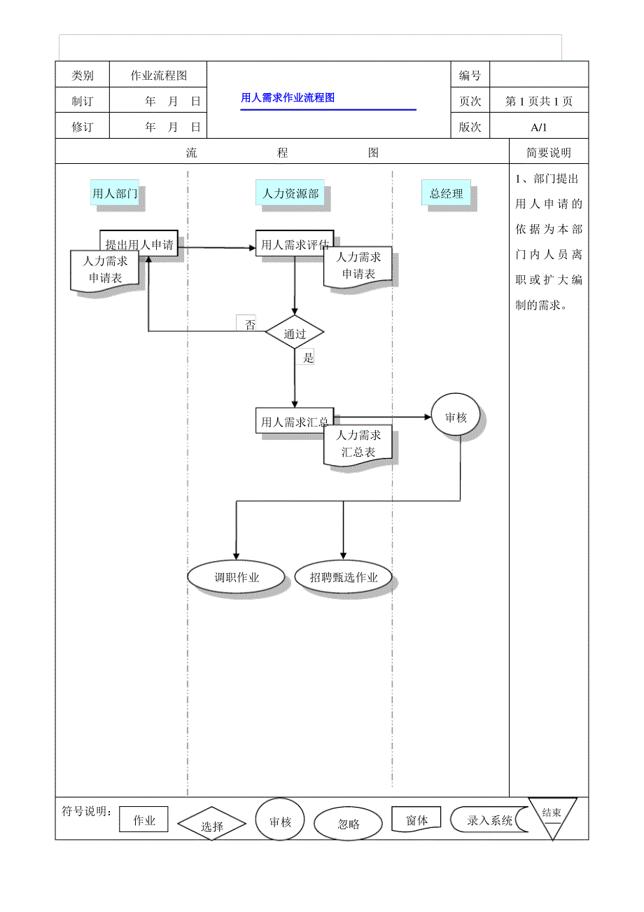 人力资源全套工作流程图_第3页