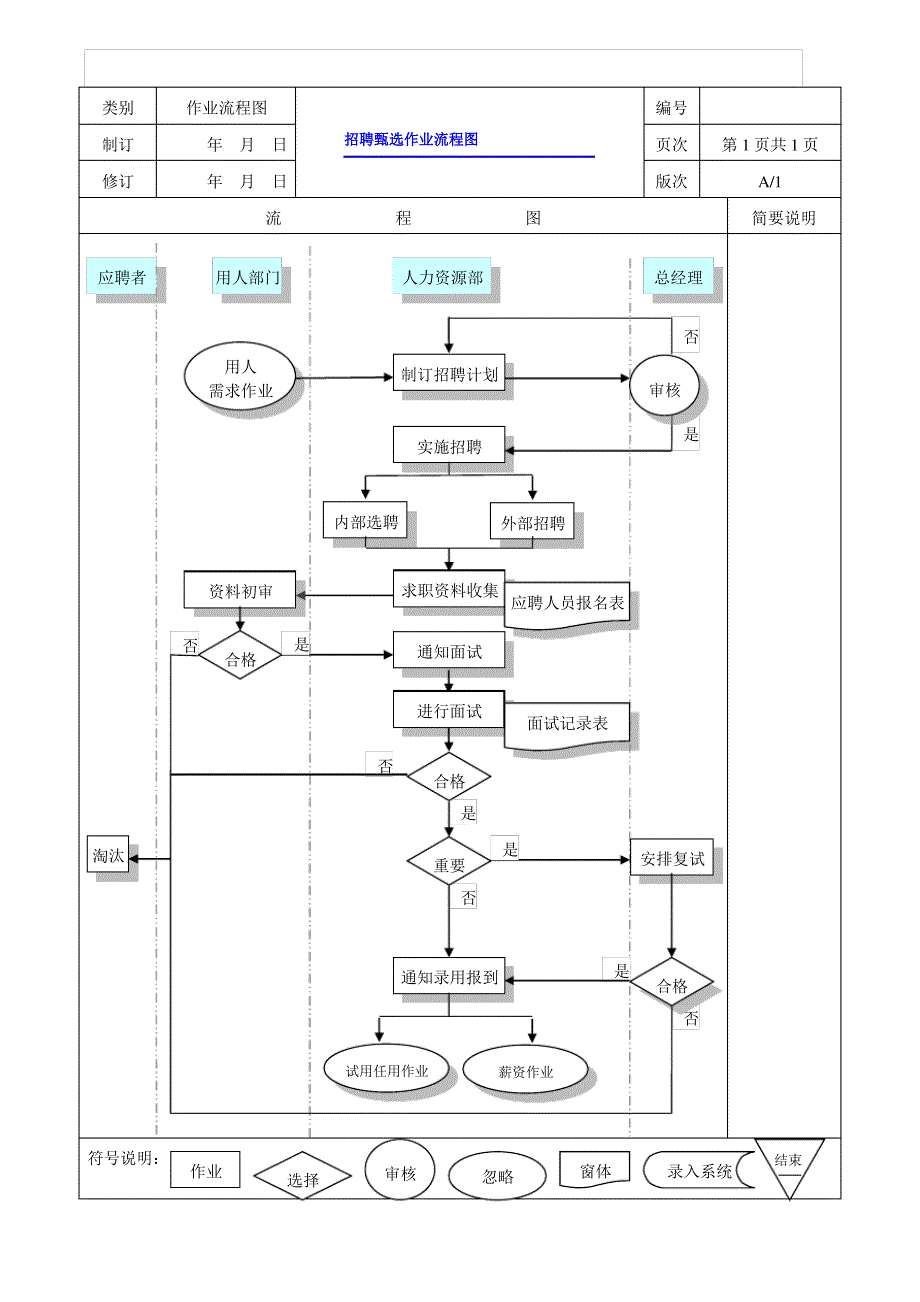 人力资源全套工作流程图_第4页