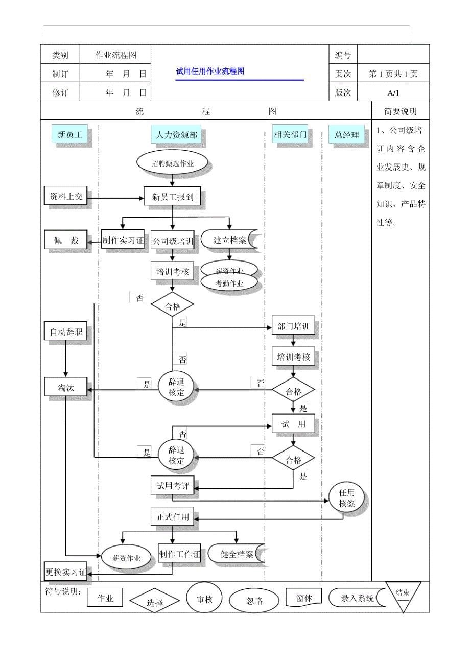 人力资源全套工作流程图_第5页