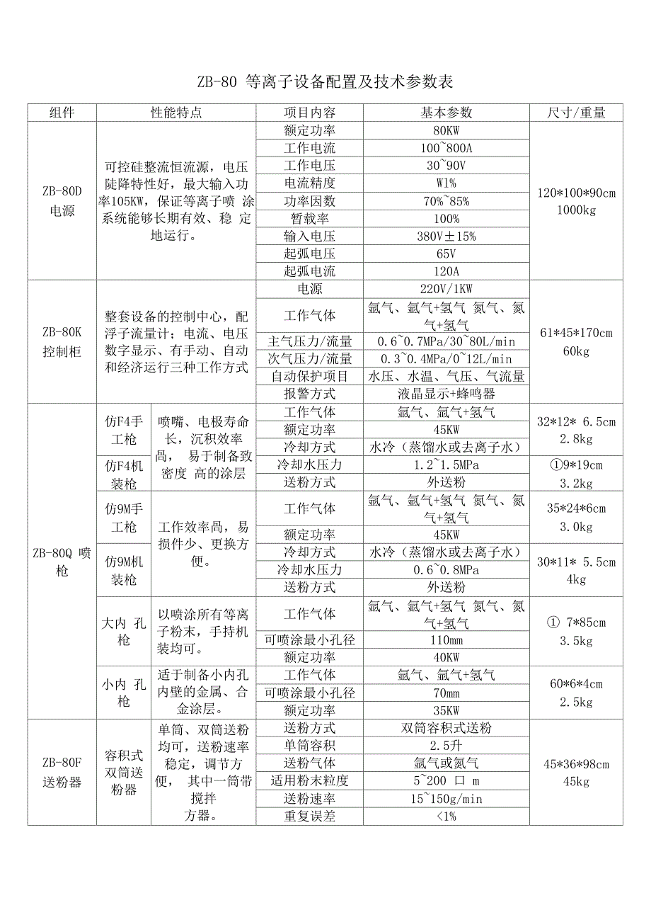 ZB-80等离子设备配置及技术参数表_第1页