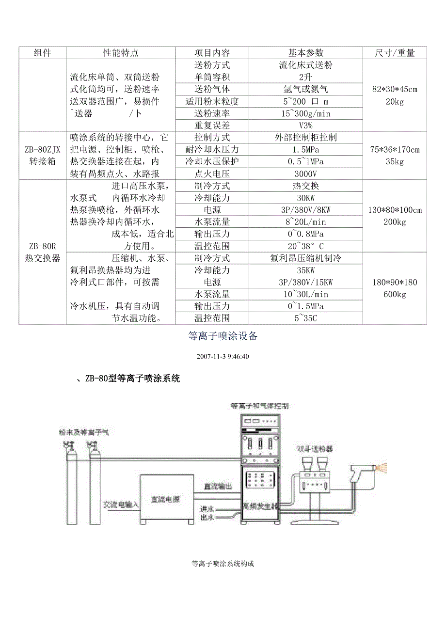 ZB-80等离子设备配置及技术参数表_第2页