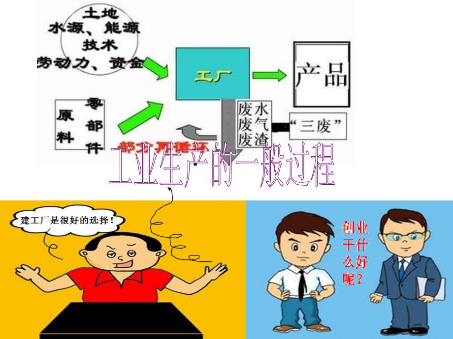 人教版必修二四单元一节工业区位选择课时_第4页