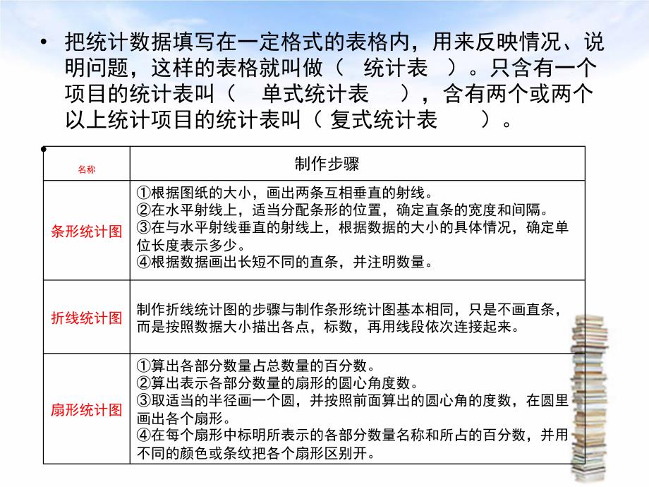 六年级数学下册总复习统计与可能性ppt课件_第3页