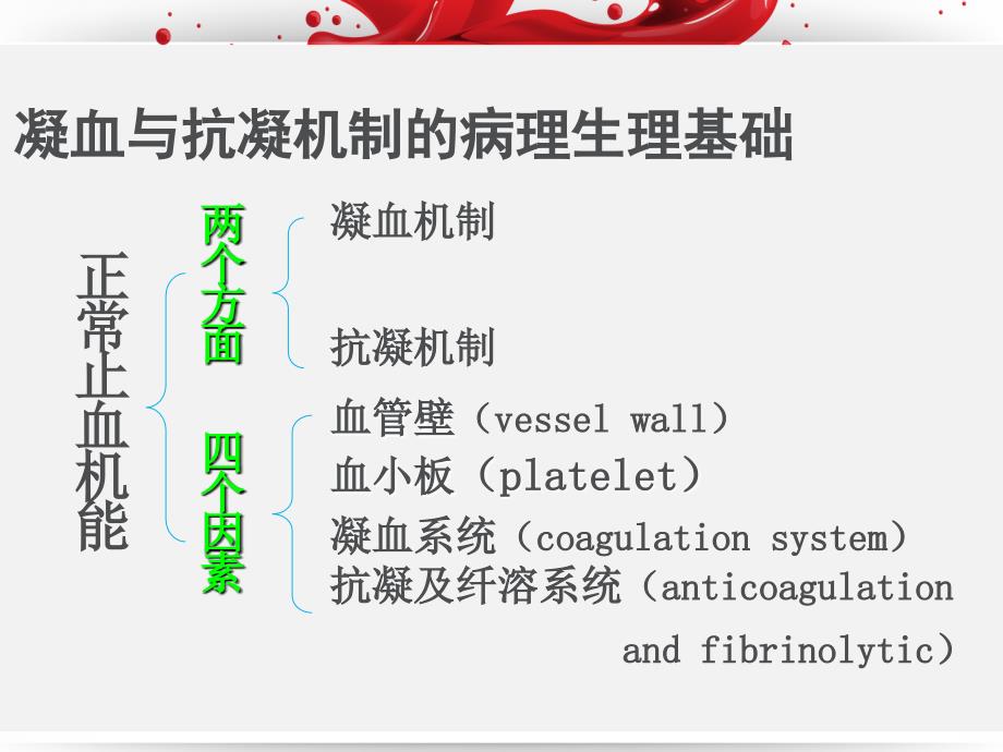 诊断学教学课件：第三章 血栓与止血检测_第3页