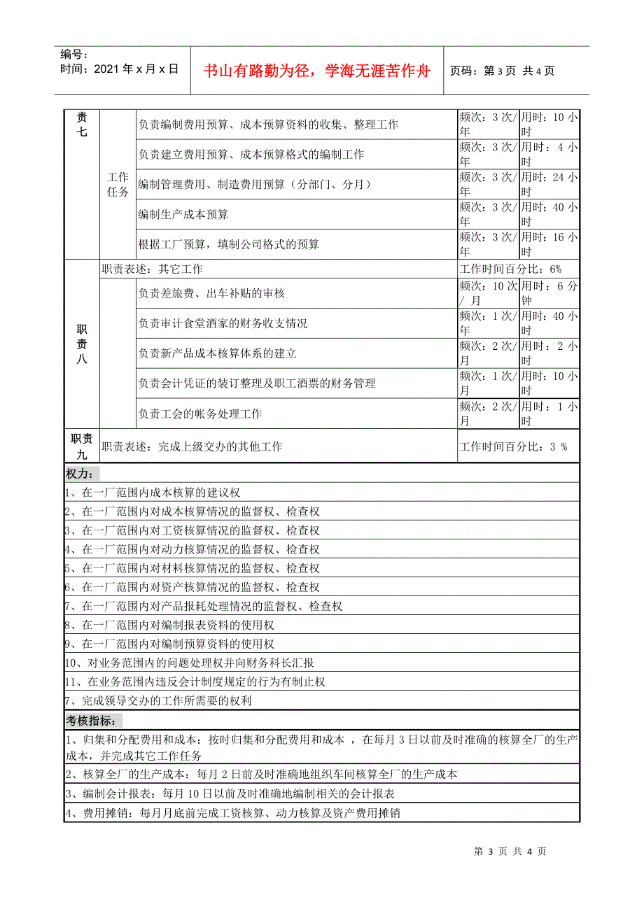 某啤酒企业分厂成本核算岗位说明书_第3页