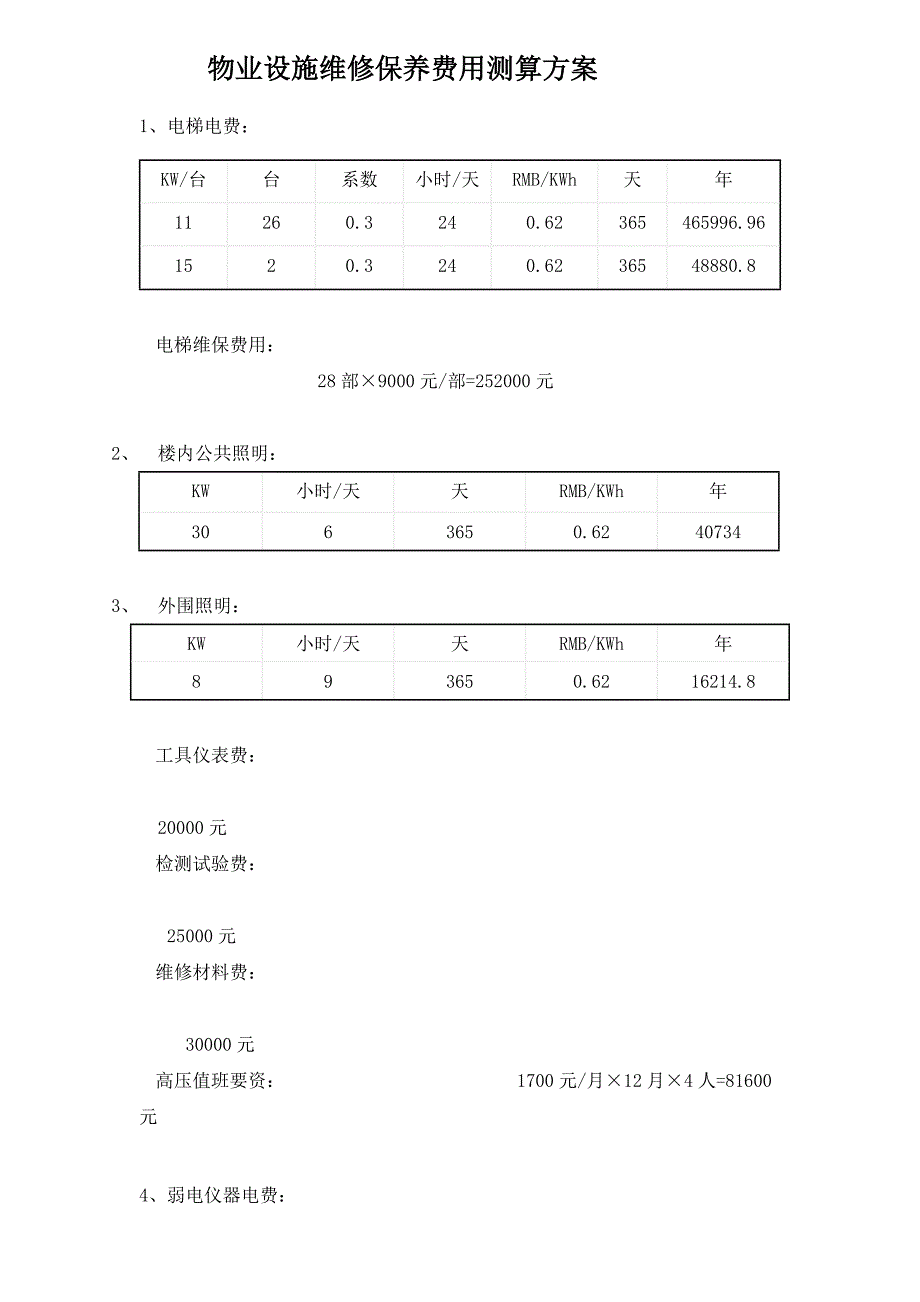 物业设施维修保养费用测算方案_第1页