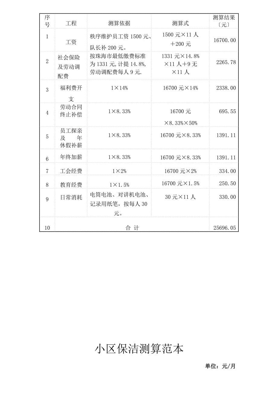 物业设施维修保养费用测算方案_第5页