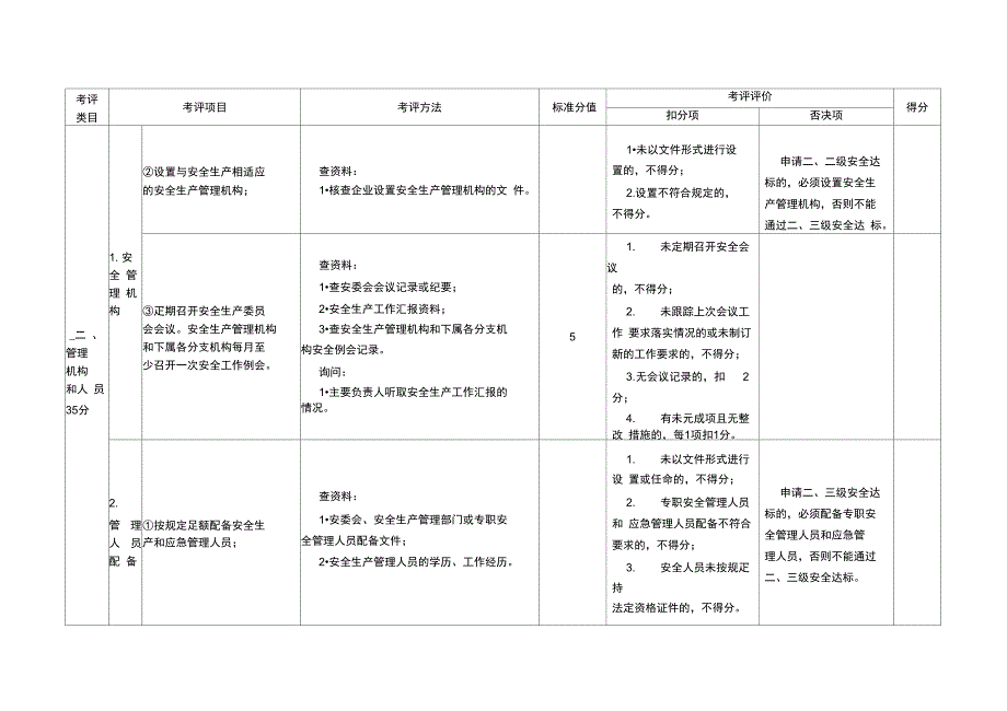 道路交通普通货运企业安全生产达标考评方法和考评实施细则(38页)(优秀推荐资料)_第4页