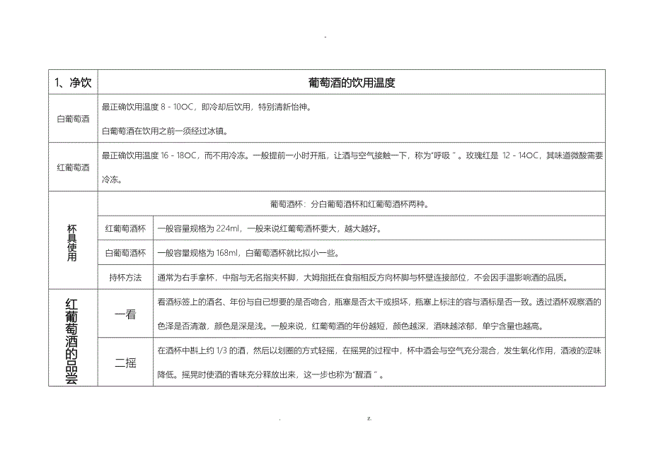 酒吧酒水服务流程_第3页