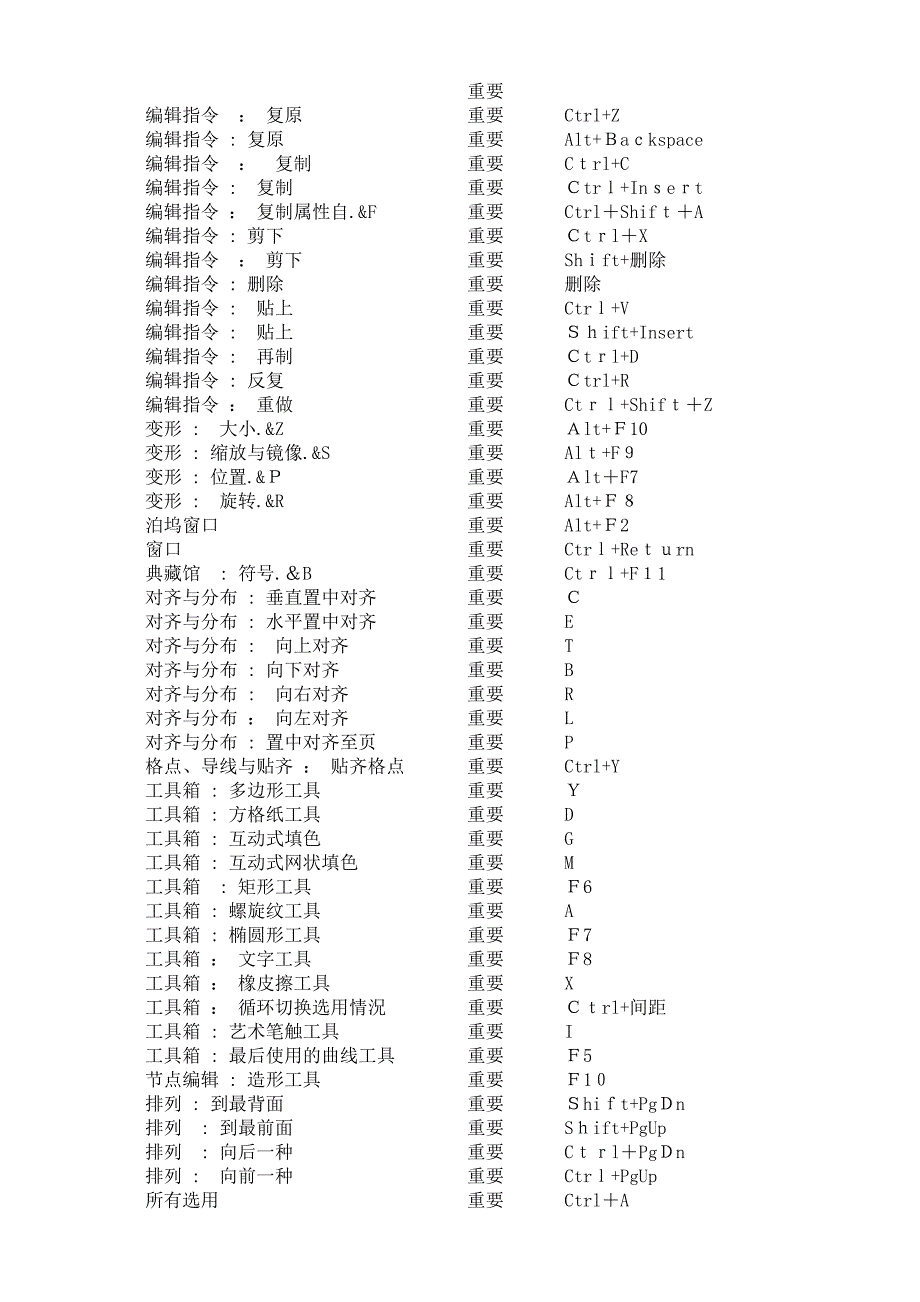 CORELDRAW9快捷键_第4页