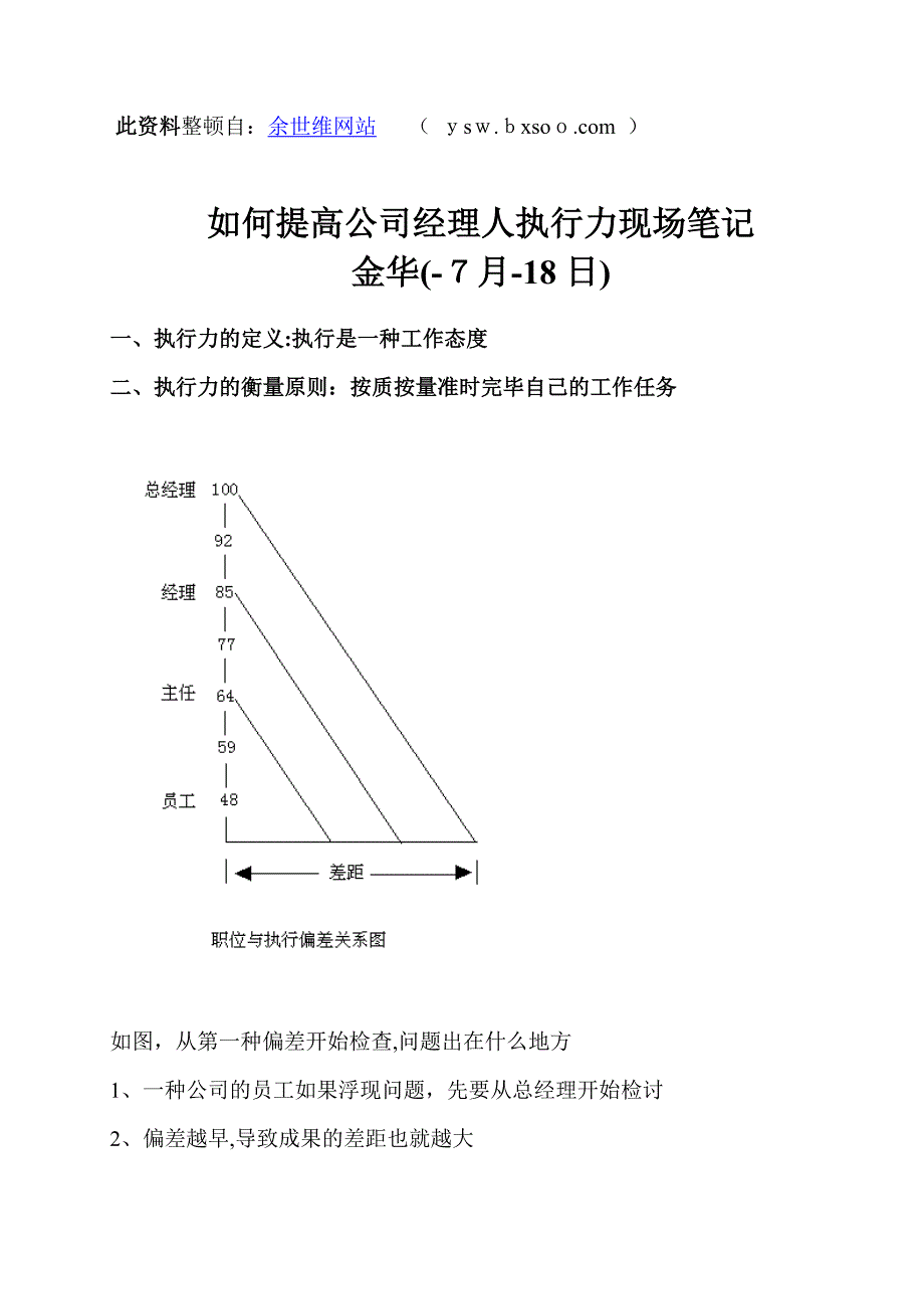 如何提升企业经理人执行力现场笔记_第1页