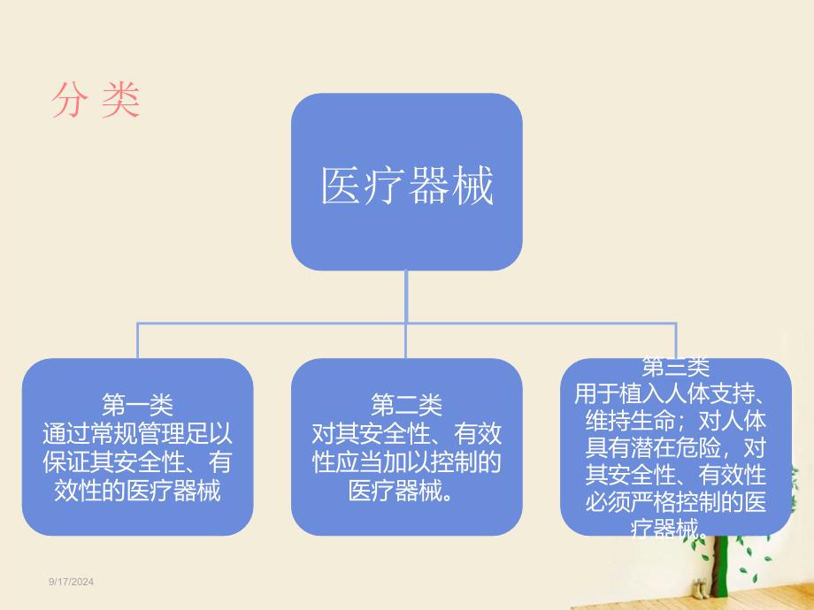 医疗器械概述_第4页