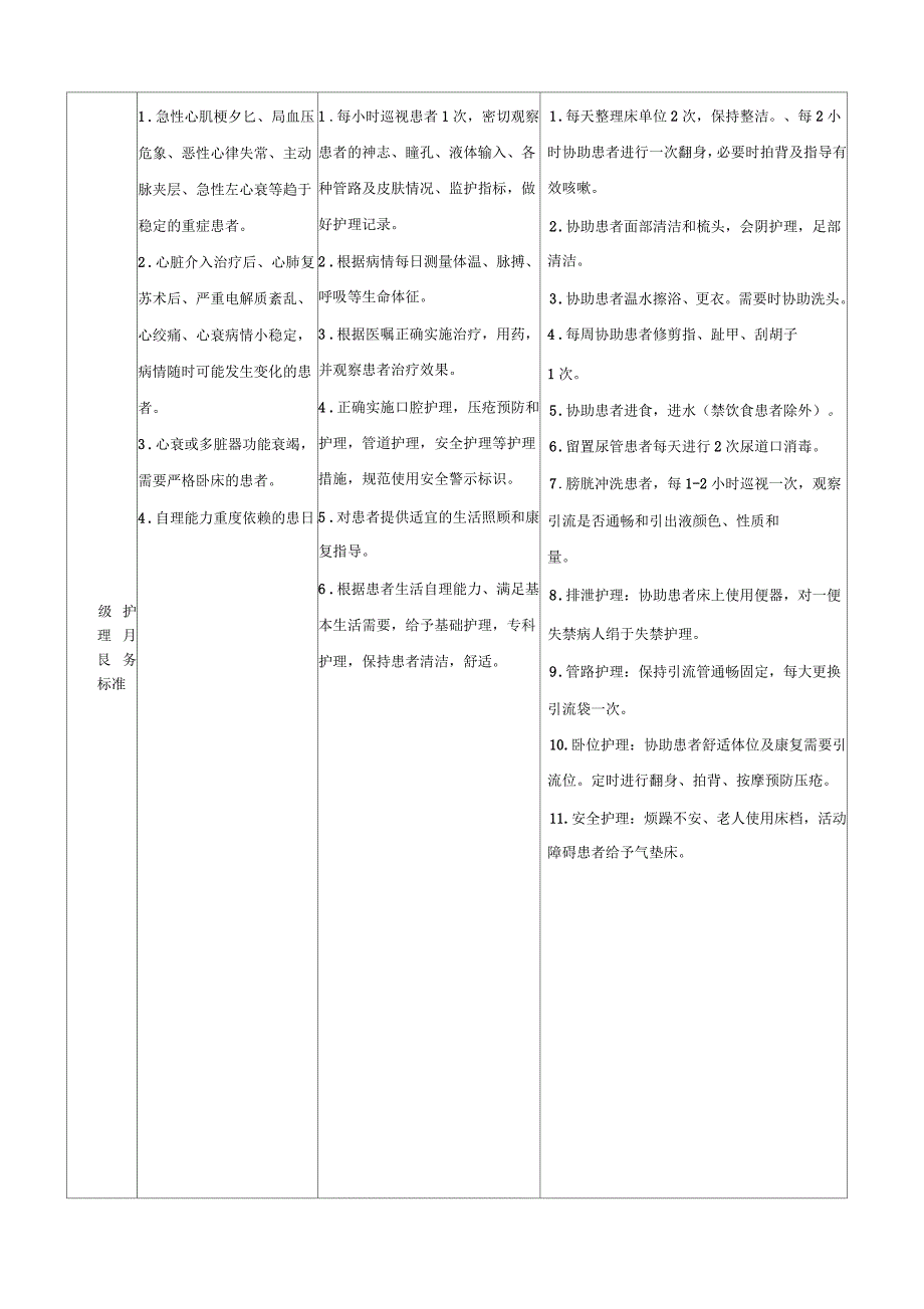 内一科分年级护理细化标准及服务内涵_第2页