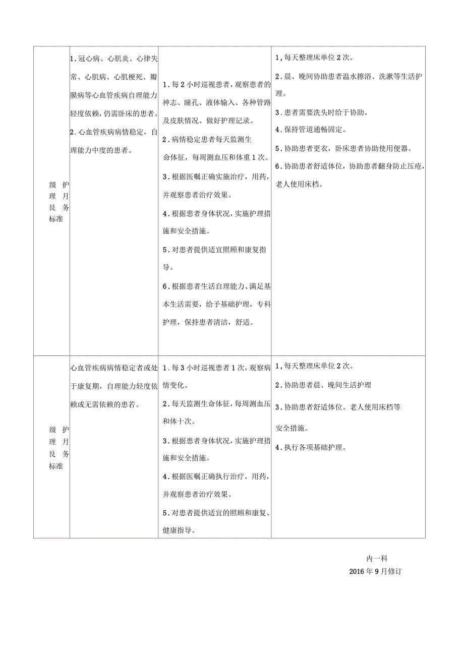 内一科分年级护理细化标准及服务内涵_第3页