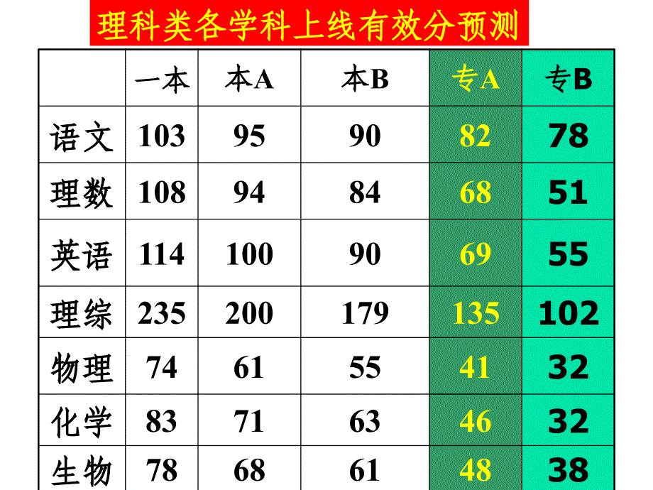 高三班下学期家长会课件_第4页