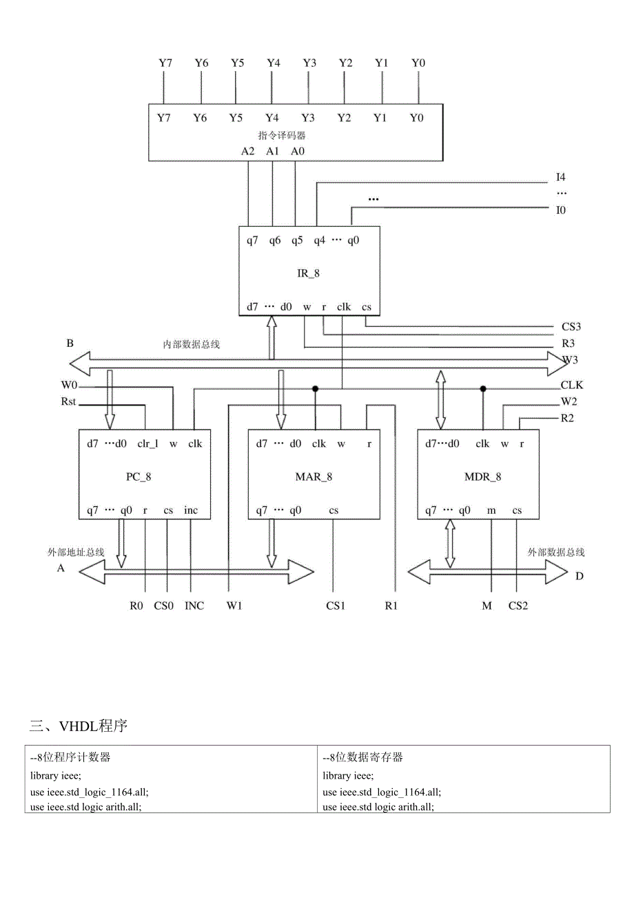 控制器简单设计报告+代码+仿真_第2页