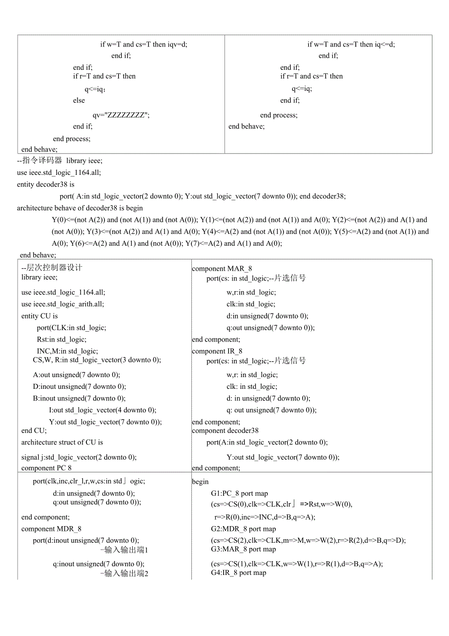 控制器简单设计报告+代码+仿真_第4页