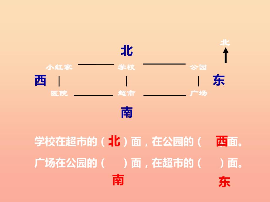 2019秋三年级数学上册第三单元辨认方向第2课时东南西北课件2西师大版.ppt_第2页