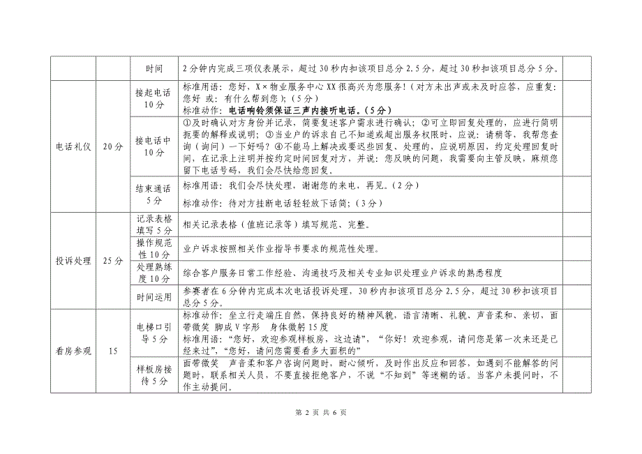 客服技能大赛评分表.doc_第2页