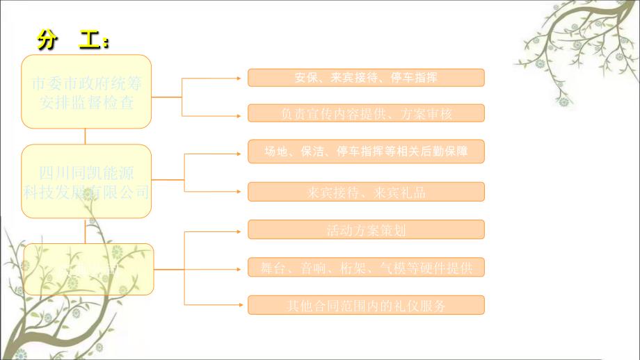 川同凯能源科技发展有限公司开工典礼方案改动版课件_第4页