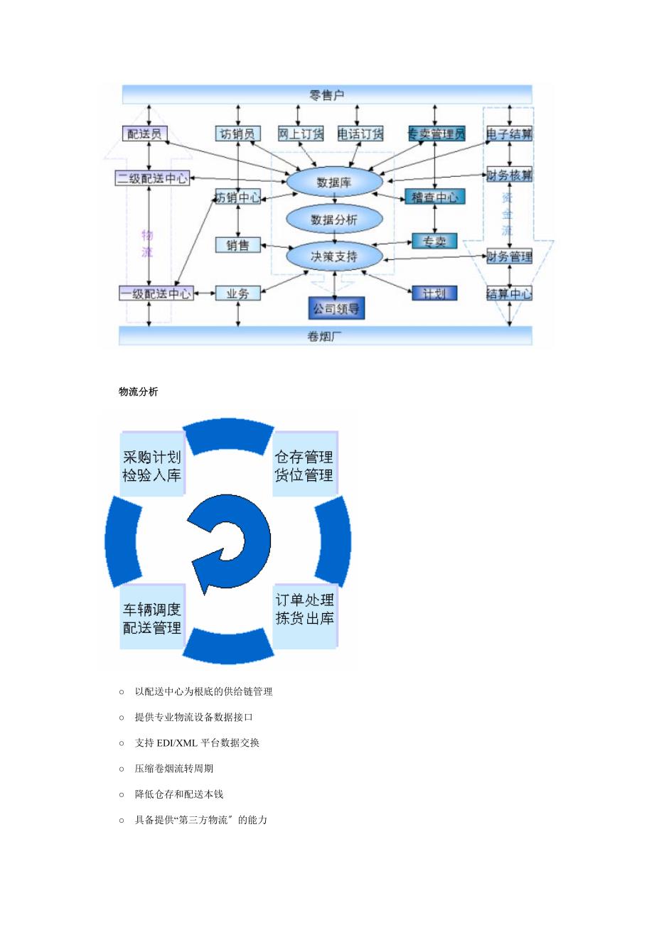 烟草行业信息化建设_第2页