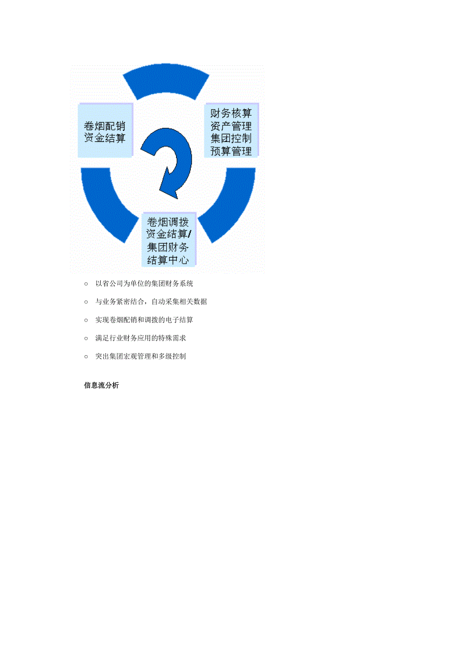 烟草行业信息化建设_第4页