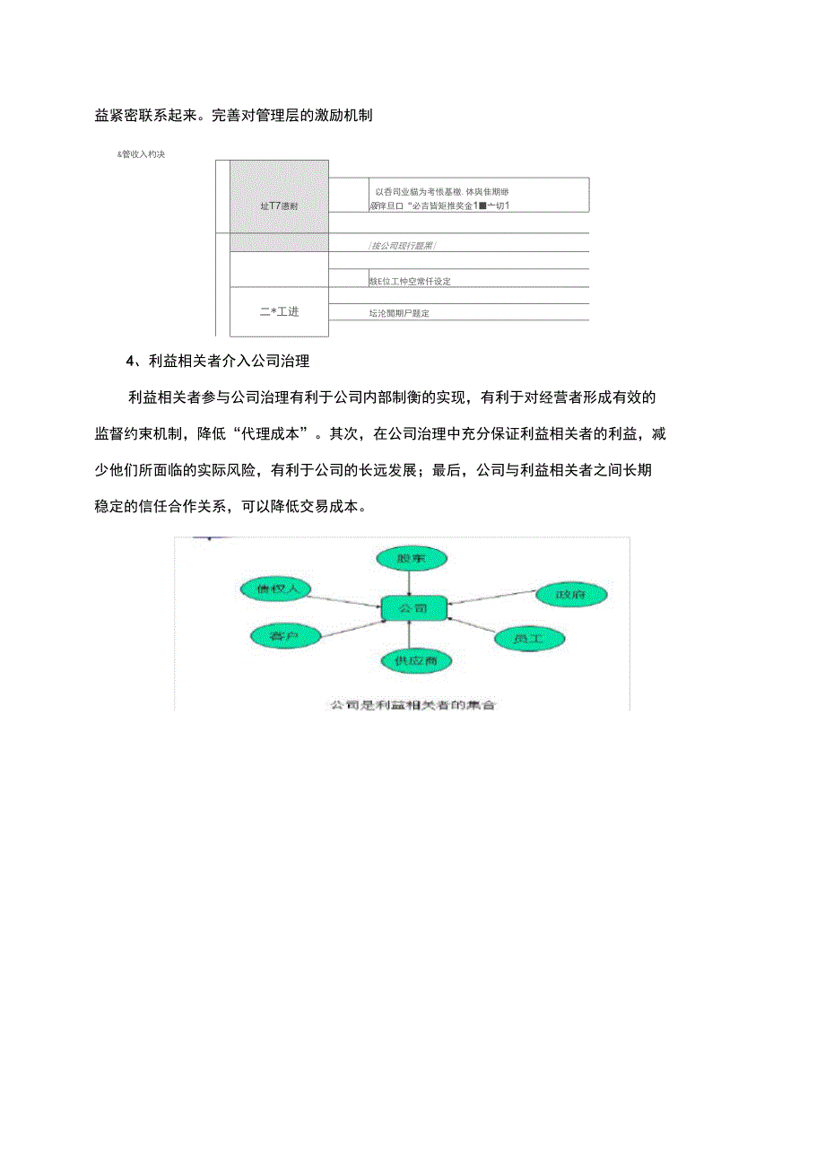 公司治理结构问题分析与对策_第4页