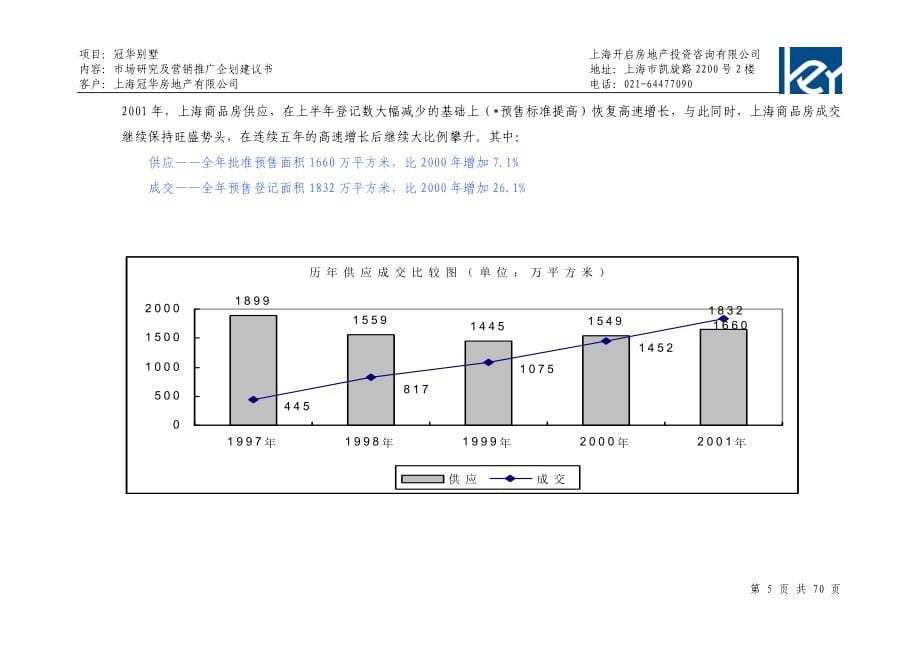 《商业计划-可行性报告》冠华别墅项目市场研究及营销推广企划建议书_第5页