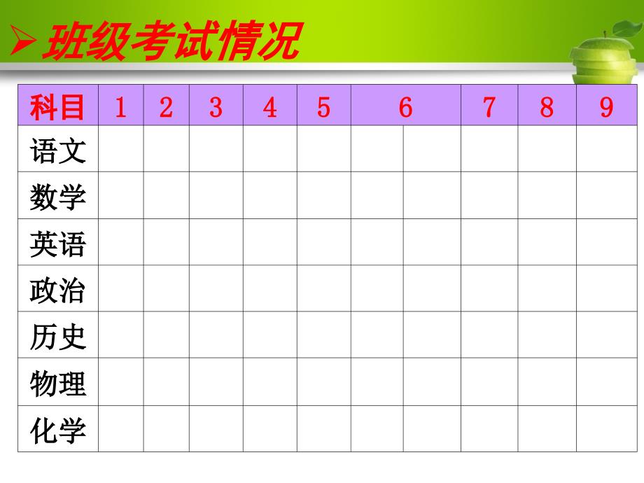 九年级期中考试总结班会PPT课件_第3页