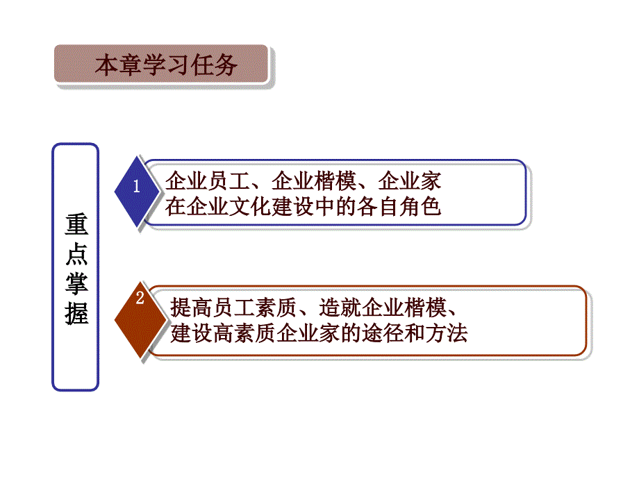 企业文化建设主体概述_第3页