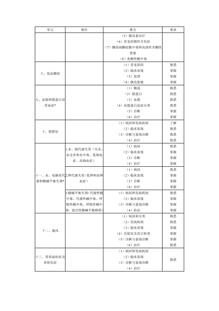 标为303内科学专业知识考核内容.doc_第3页