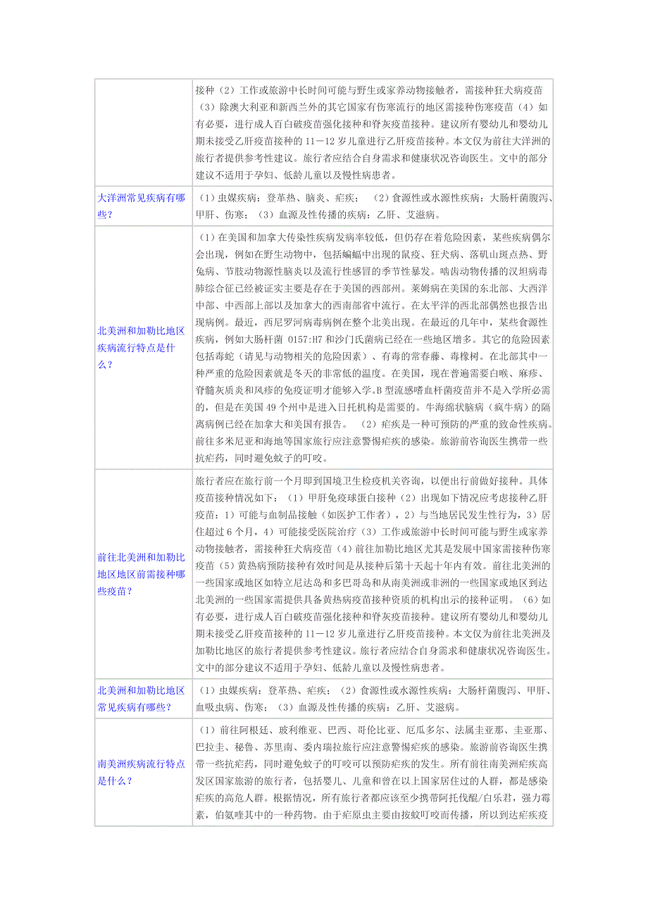 世界各地常见疾病特点及预防.doc_第3页