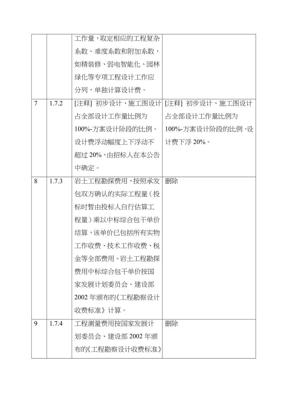 修建性详细规划及医疗综合大楼工程设计招标文件_第5页