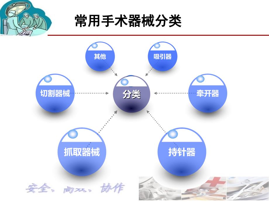 手术常用器械的识别及用途ppt课件_第4页