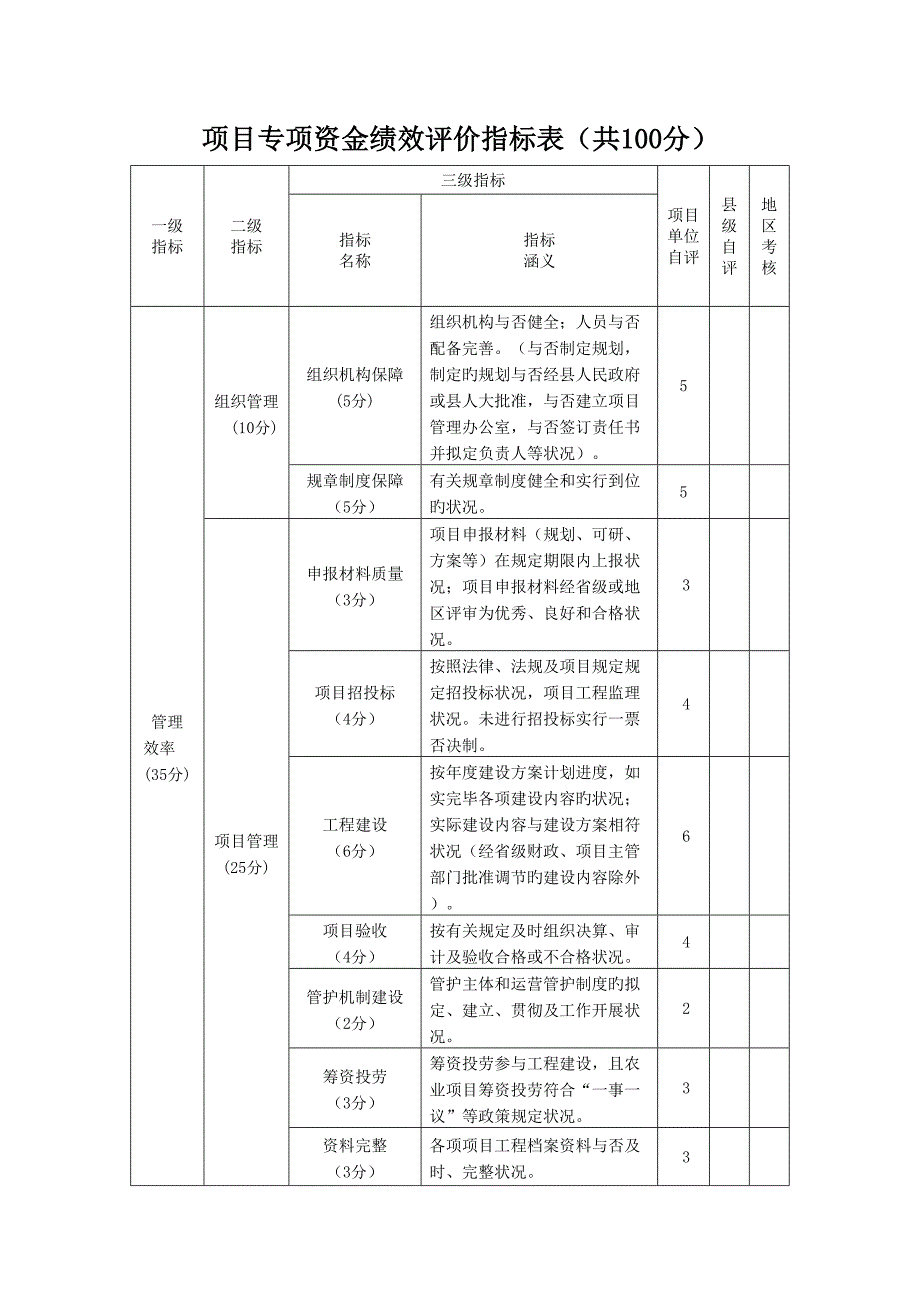 专项项目专项资金绩效评价指标_第1页