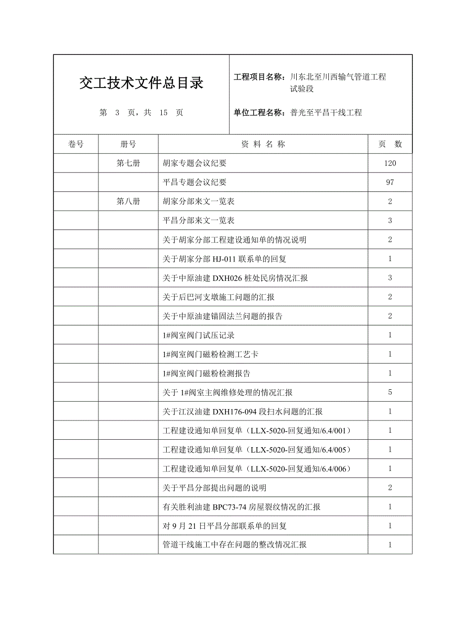 交工技术文件总目录监理二分部_第3页