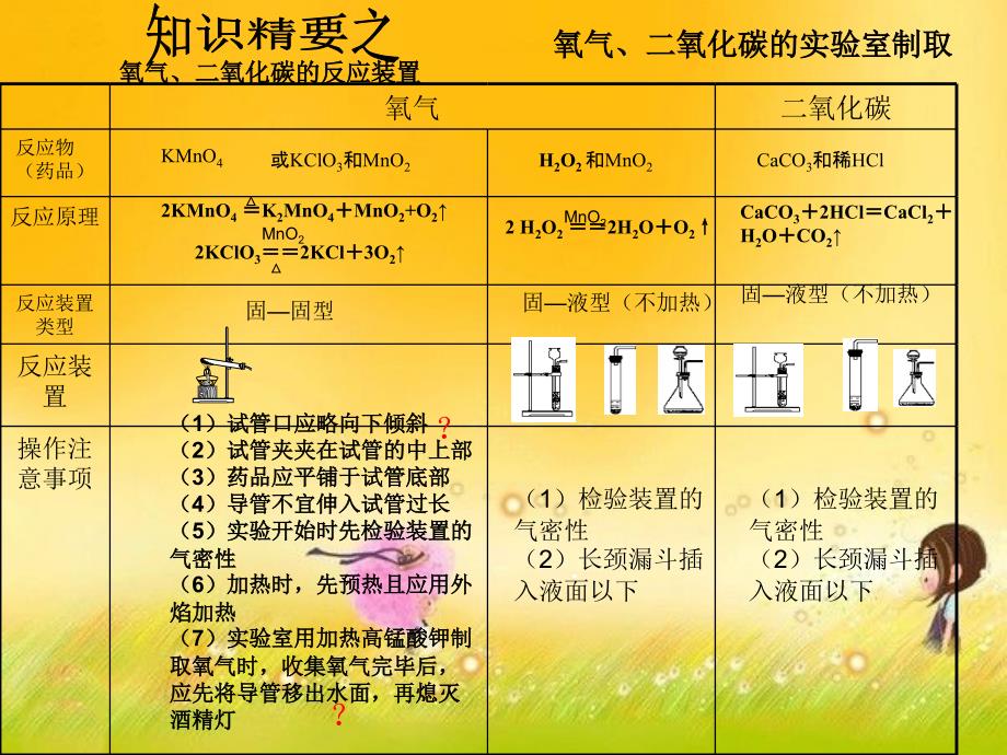 新课标　人教版初中化学第二单元《氧气的制取与收集》_第3页