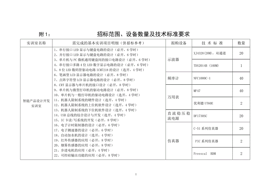 附1招标范围、设备数量及技术标准要求_第1页