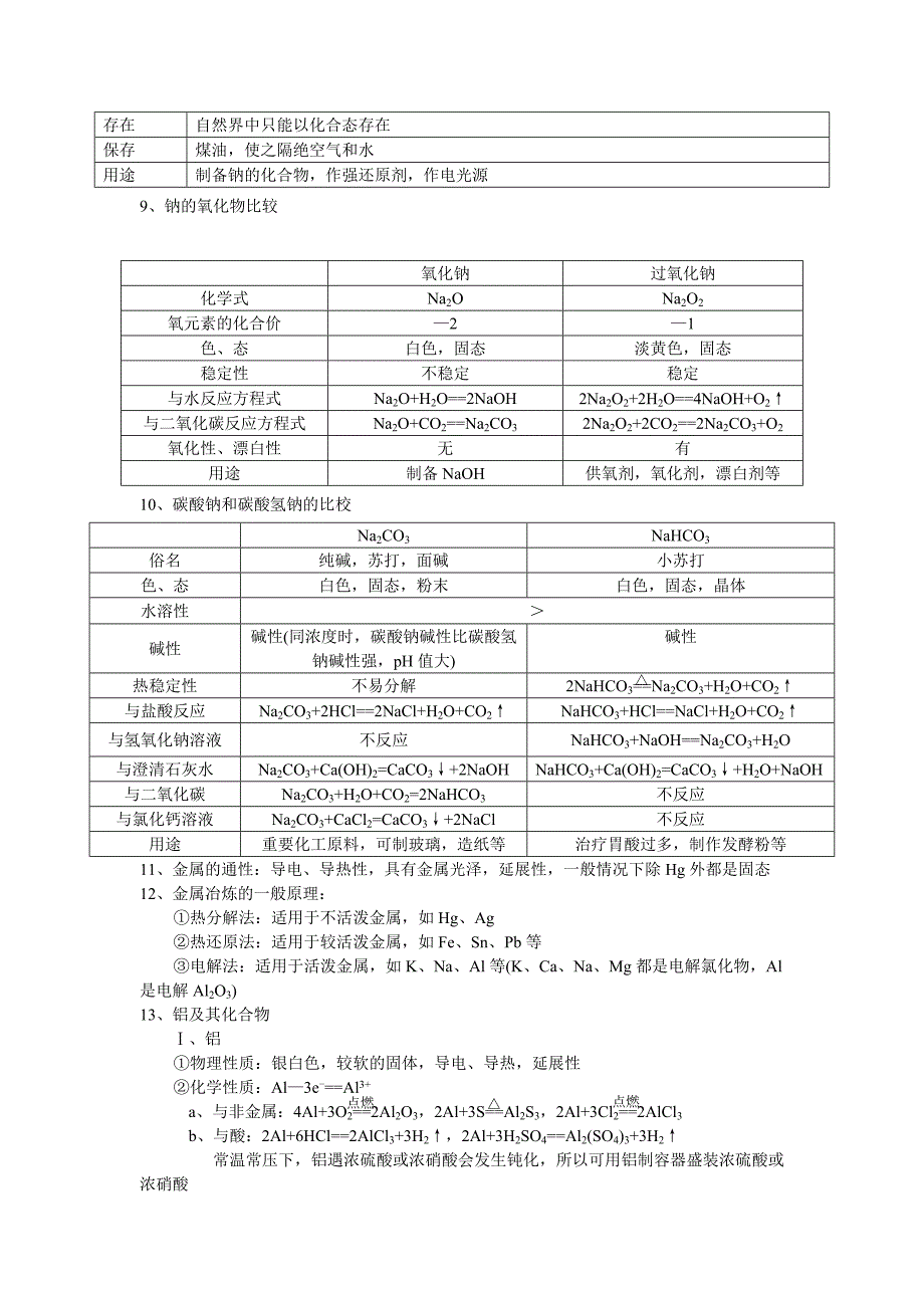 高中化学必修1、2必备考试知识点_第3页